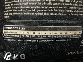 Dog food advise